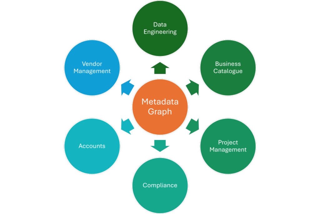 Impulsive reactions to market volatility, especially in emerging sectors like technology, can result in poor timing and missed long-term gains.