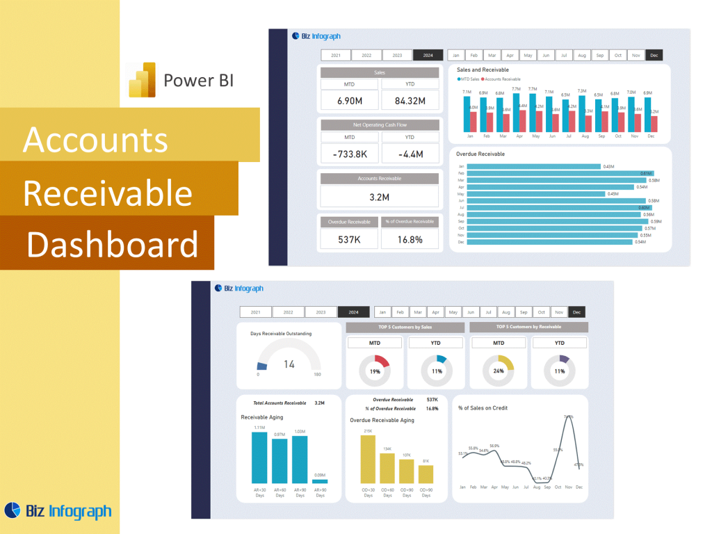 Key Metrics to Track on Your Power BI Accounts Receivable Dashboard